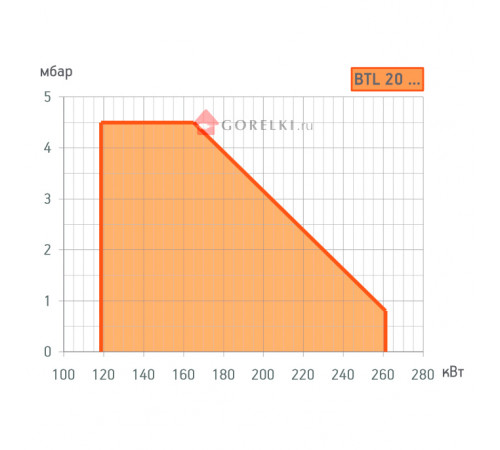 Дизельная горелка BALTUR BTL 26 (190 - 310 кВт) Дизельная горелка BALTUR BTL 26 (190 - 310 кВт)